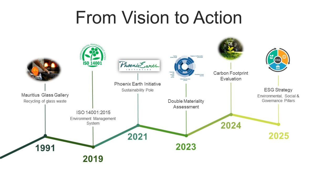 Our story - Replace radar by from vision to action