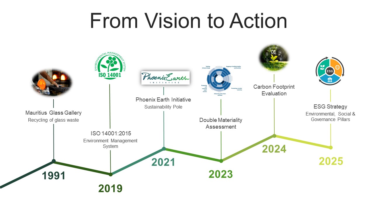 Our story - Replace radar by from vision to action